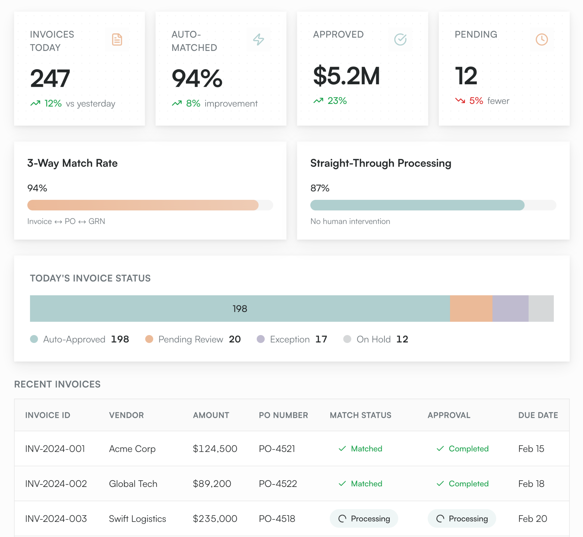 AP Automation dashboard