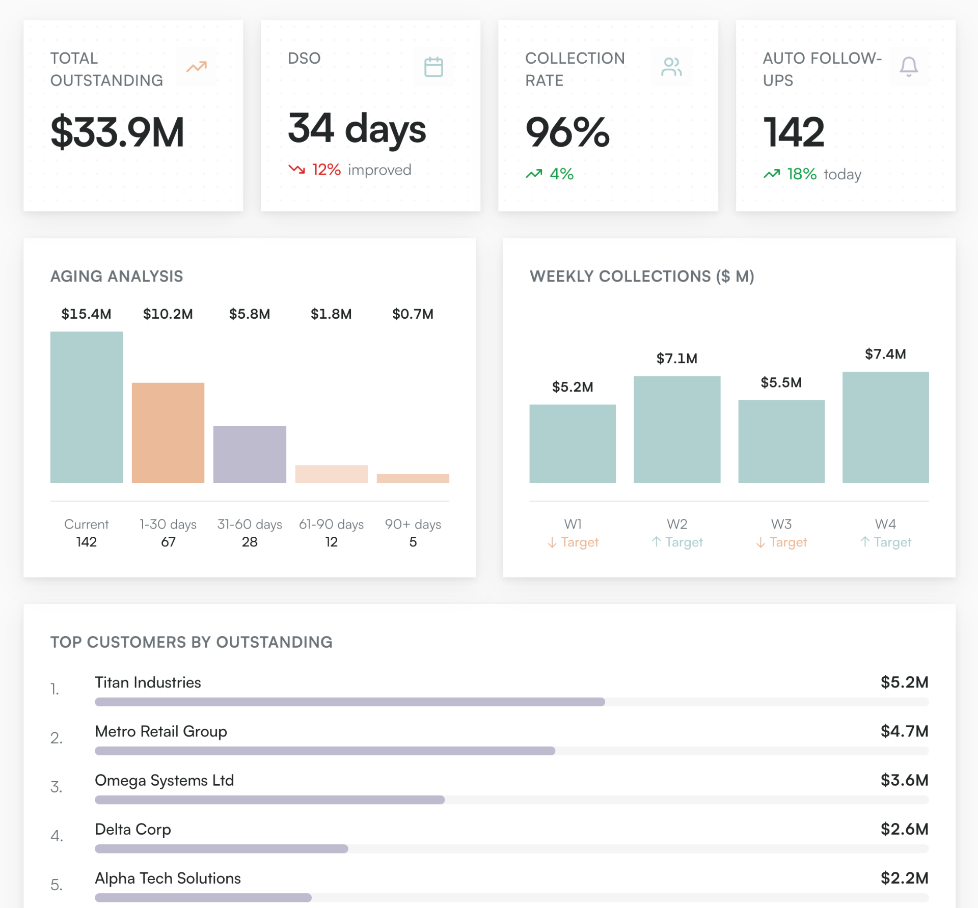 AR Automation dashboard