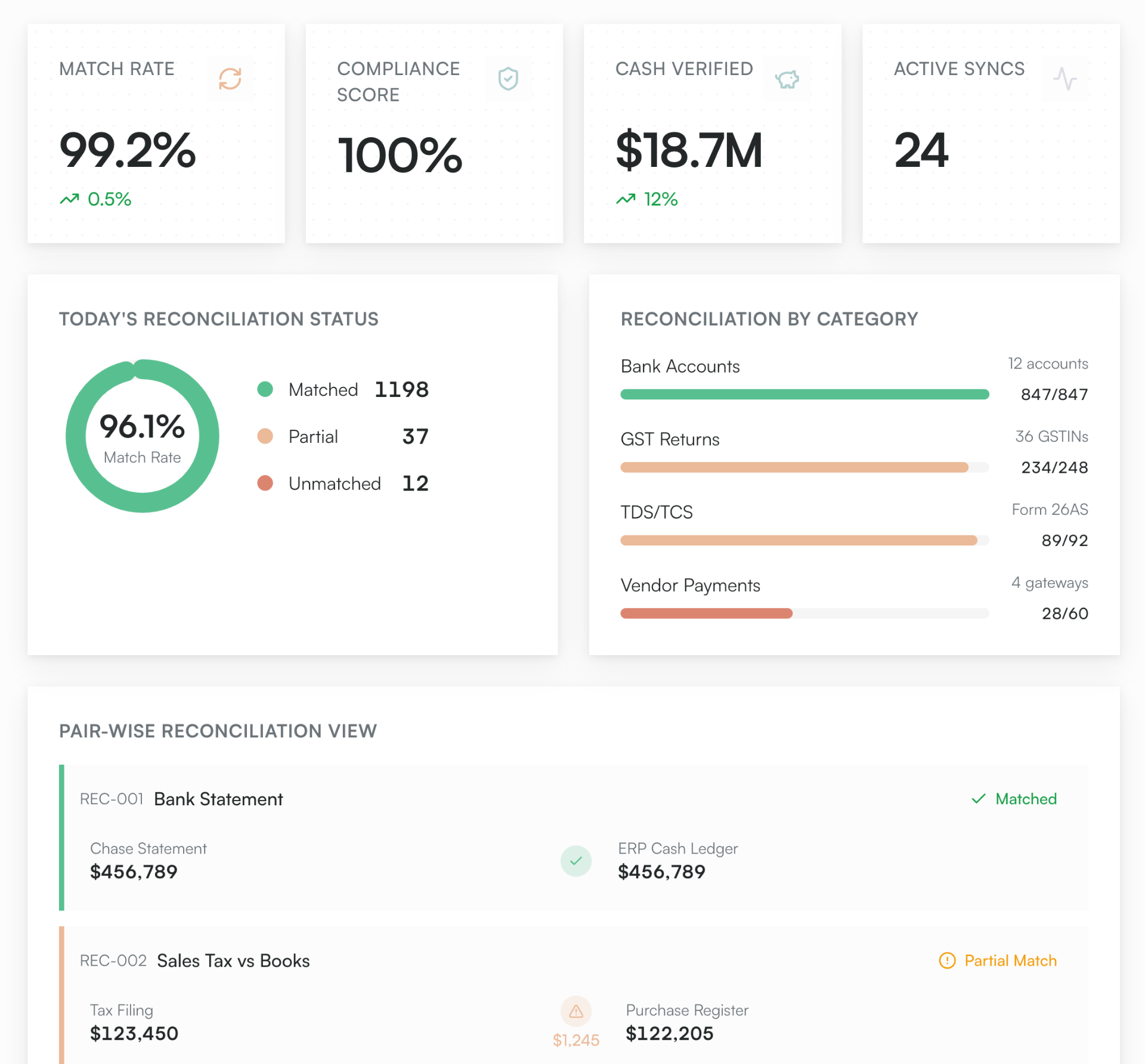 Continuous Recon dashboard